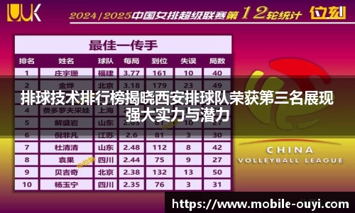 排球技术排行榜揭晓西安排球队荣获第三名展现强大实力与潜力